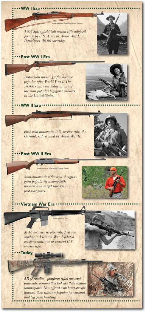 Assault Rifle vs. Sporting Rifle – H&H Shooting Sports