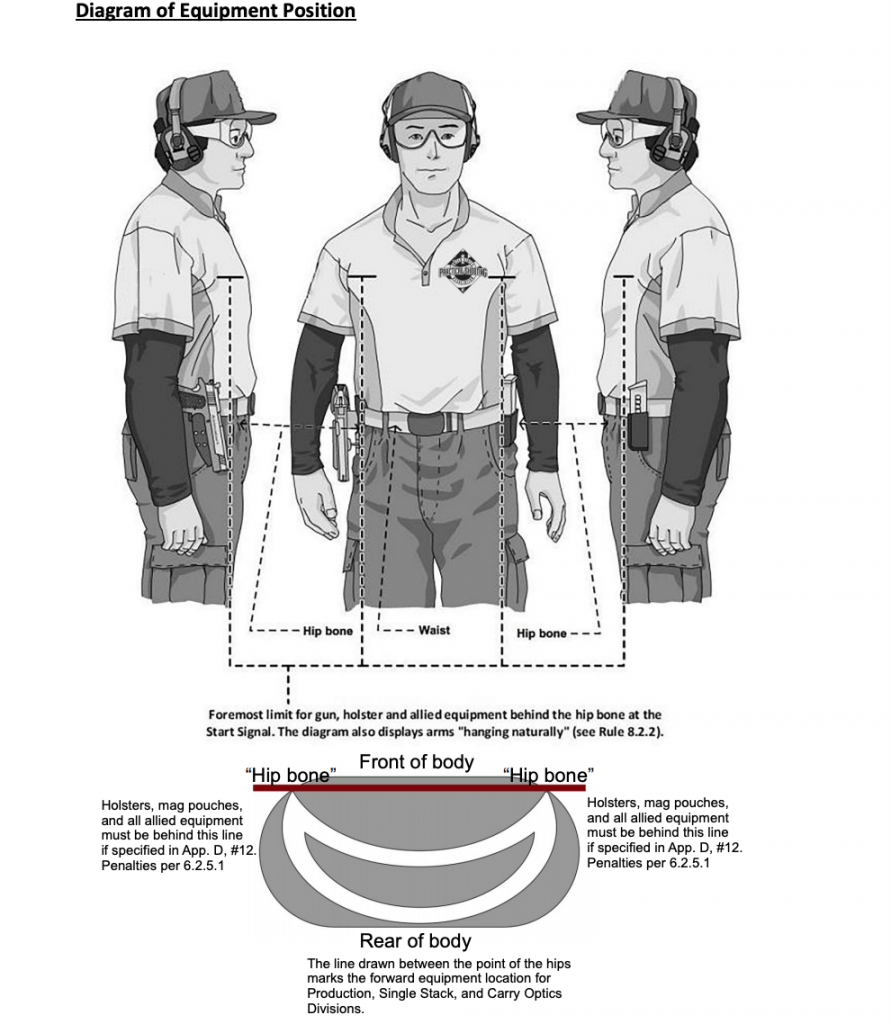 What is USPSA? NSSF Let's Go Shooting