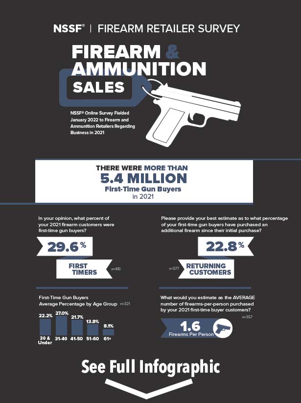 First-Time Gun Buyers in 2021