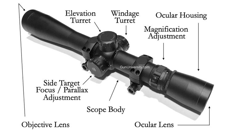 Parts of a Rifle Scope - Gun University